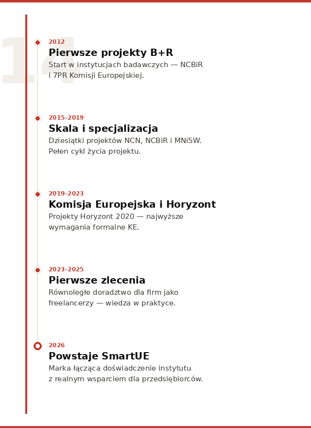 timeline premium(1)