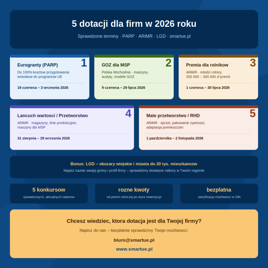 Strona główna Infografika Dotacje 2026 1 1024x1024